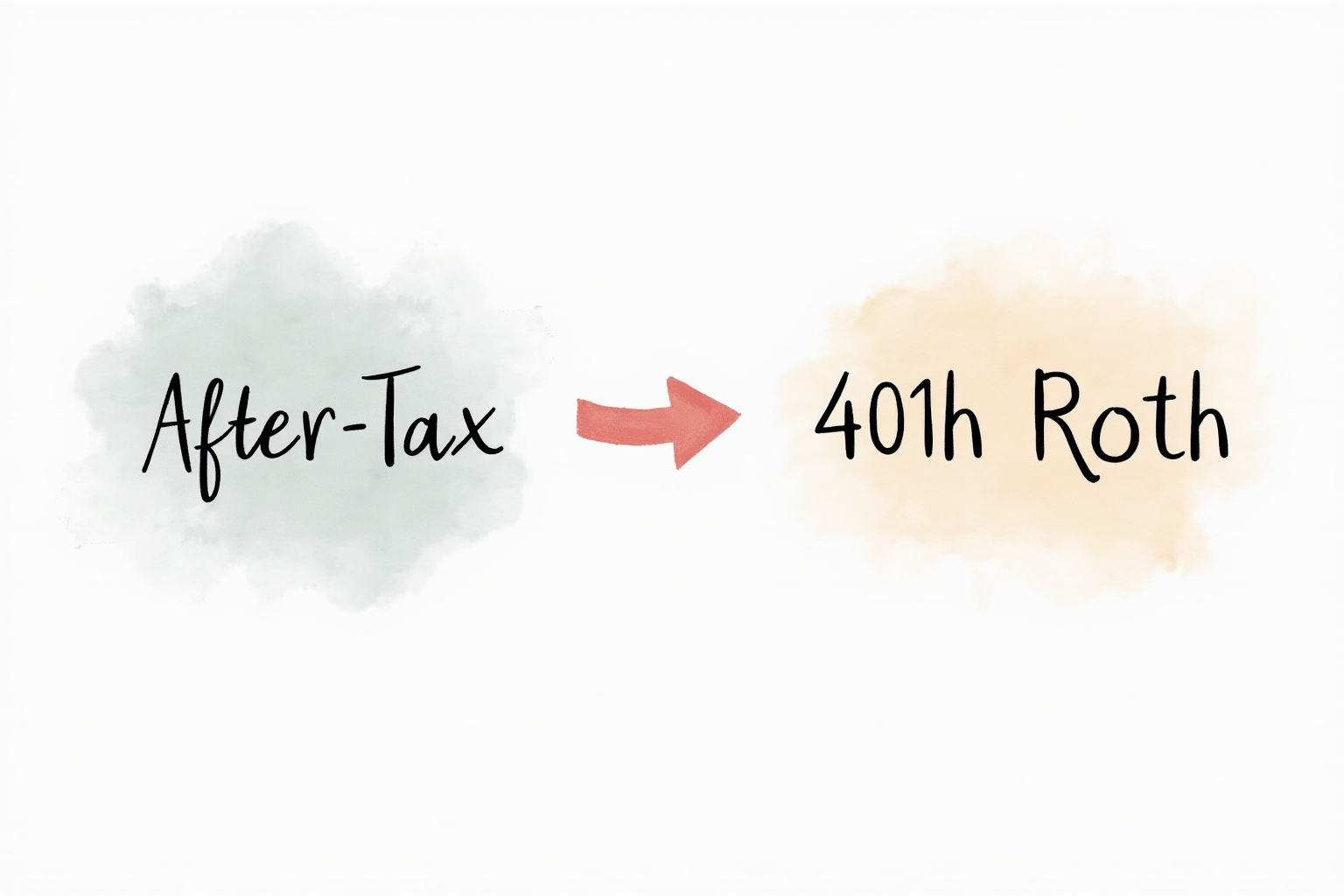 After-tax to roth conversion arrow flow within 401k plan